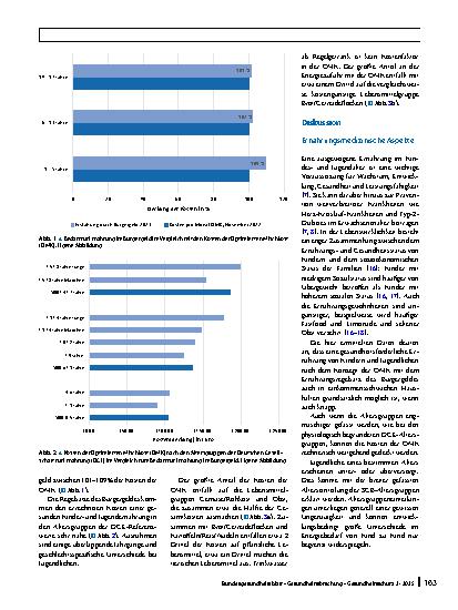 Vorschauseite 4: Kann das Bürgergeld die Lebensmittelkosten einer gesunden Ernährung von Kindern und Jugendlichen decken?