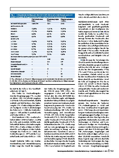Vorschauseite 4: Kodierung von Kindesmisshandlung und -vernachlässigung in Kliniken in Deutschland: Übersicht und Einordnung der Datenlage im Hellfeld