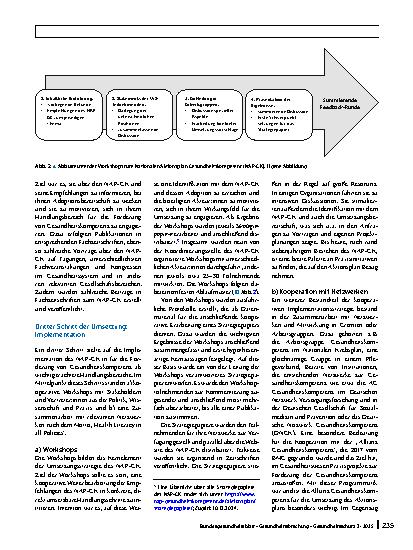 Vorschauseite 5: Etablierung und Umsetzung des Nationalen Aktionsplans Gesundheitskompetenz in Deutschland