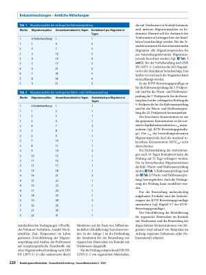 Vorschauseite 2: Leitlinie zur mathematischen Abschätzung der Migration von Einzelstoffen aus organischen Materialien in das Trinkwasser (Modellierungsleitlinie)