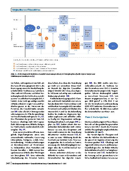 Vorschauseite 5: Wie lassen sich Hürden bei der Versorgung mit digitalen Gesundheitsanwendungen (DiGA) überwinden? Eine Betrachtung des Patientenpfads bei unipolarer Depression