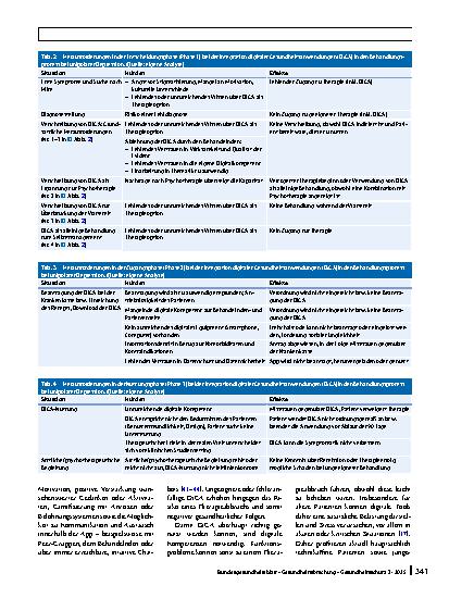Vorschauseite 6: Wie lassen sich Hürden bei der Versorgung mit digitalen Gesundheitsanwendungen (DiGA) überwinden? Eine Betrachtung des Patientenpfads bei unipolarer Depression