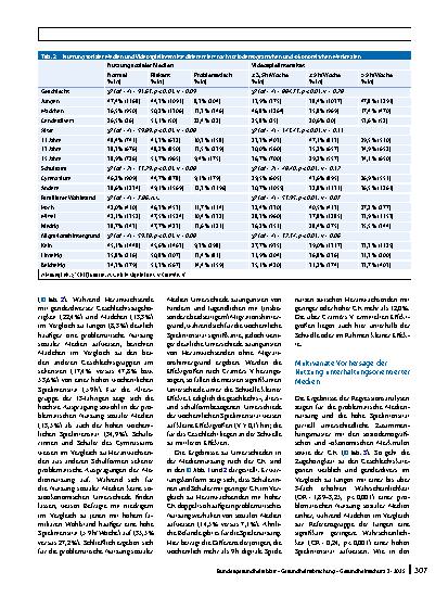 Vorschauseite 6: Problematische Nutzung digitaler Medien und Gesundheitskompetenz von Schülerinnen und Schülern in Deutschland. Befunde der HBSC-Studie 2022