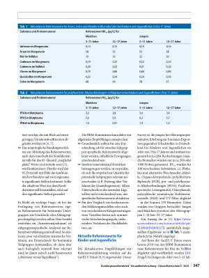 Vorschauseite 2: Aktualisiertes Konzept der Referenzwertableitung in der Umweltmedizin