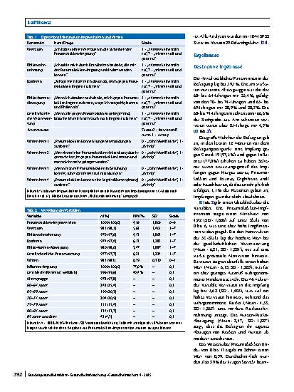 Vorschauseite 5: Pneumokokken-Impfung bei Personen ab 60 Jahren: Zusammenhänge zwischen Impfintention, Wissen und psychologischen Gründen für die Impfentscheidung