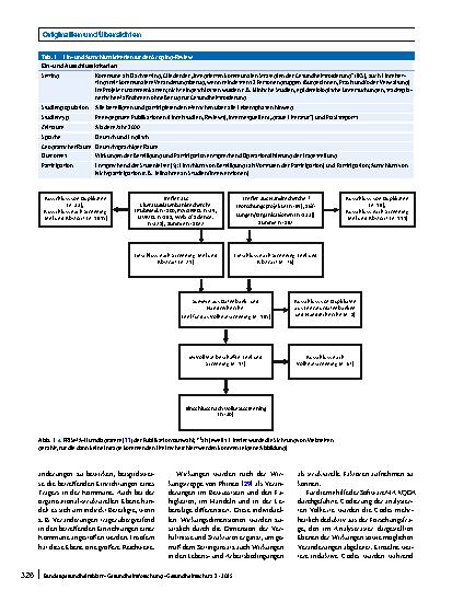 Vorschauseite 4: Wirkungen der Beteiligung und Partizipation von Bürger:innen in Erkenntnisprozessen der integrierten kommunalen Gesundheitsförderung. Ein systematischer Scoping-Review