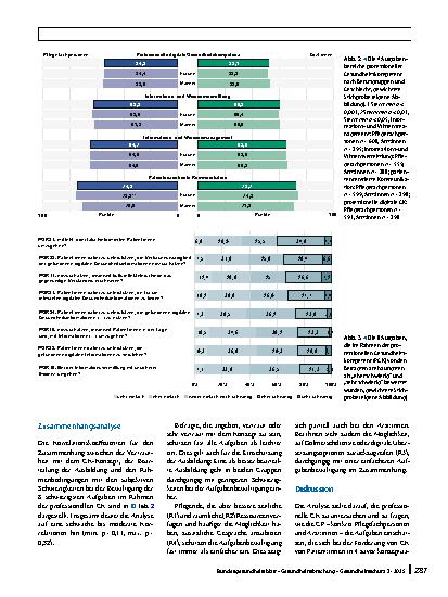 Vorschauseite 6: Professionelle Gesundheitskompetenz. Berufsund geschlechtsspezifische Aspekte