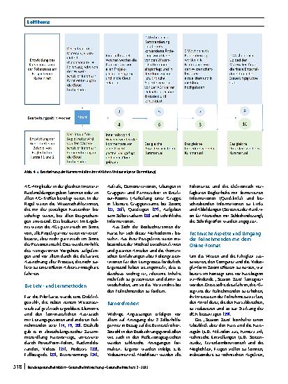 Vorschauseite 6: Partizipation gestalten – digitale Gesundheitskompetenz fördern