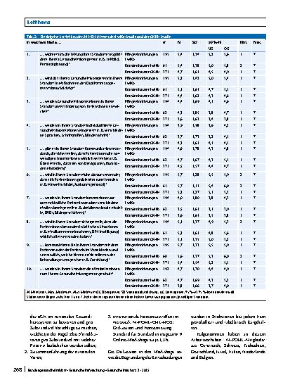 Vorschauseite 5: Organisationale Gesundheitskompetenz in Krankenhäusern und Pflegeeinrichtungen – Stand und Perspektiven