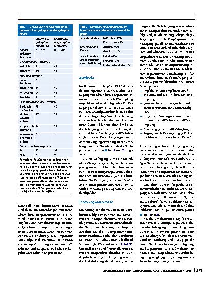 Vorschauseite 2: Impfhindernisse – Einstellungen von Eltern zur HPV-Impfung