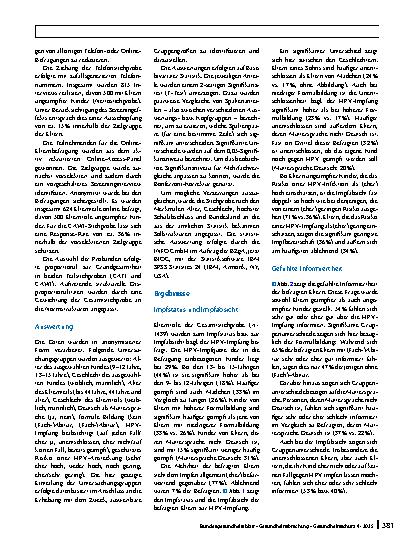Vorschauseite 4: Impfhindernisse – Einstellungen von Eltern zur HPV-Impfung