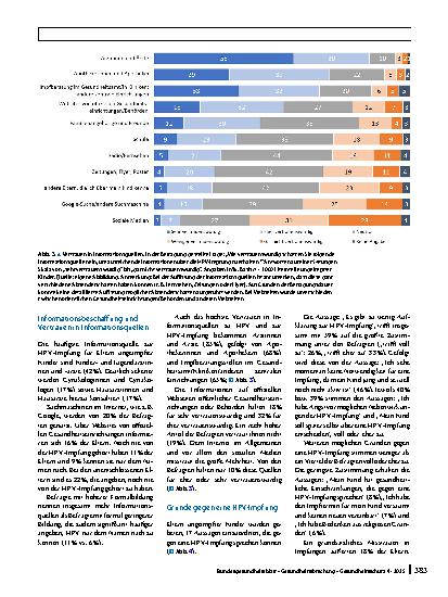 Vorschauseite 6: Impfhindernisse – Einstellungen von Eltern zur HPV-Impfung