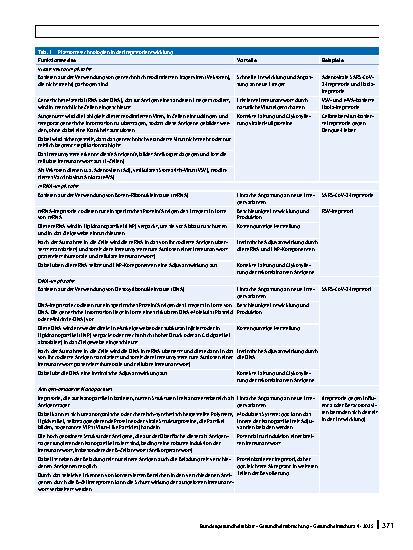 Vorschauseite 4: Plattformtechnologien in der Impfstoffentwicklung