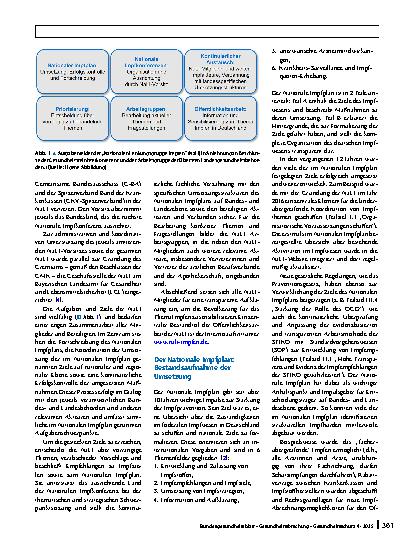 Vorschauseite 2: Bundeslandübergreifende Förderung der Impfprävention in Deutschland mit Orientierung an europäischen Zielen: die Nationale Lenkungsgruppe Impfen (NaLI)