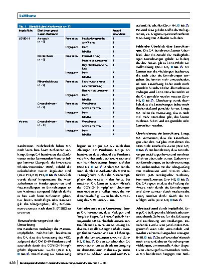 Vorschauseite 5: Evaluation der Umsetzung der Masernund COVID-19‑Impfpflichten in Gesundheitsämtern und Gesundheitseinrichtungen: 2 Fallstudien