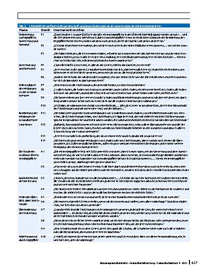 Vorschauseite 6: Evaluation der Umsetzung der Masernund COVID-19‑Impfpflichten in Gesundheitsämtern und Gesundheitseinrichtungen: 2 Fallstudien