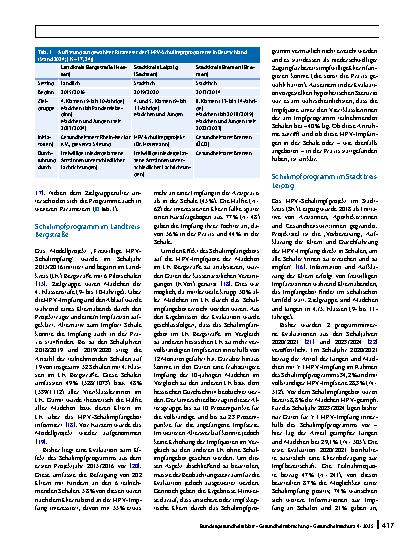 Vorschauseite 2: Potenzial und Limitationen von Schulimpfprogrammen zur Steigerung der HPV-Impfquoten in Deutschland