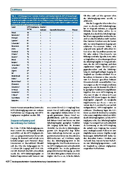Vorschauseite 5: Potenzial und Limitationen von Schulimpfprogrammen zur Steigerung der HPV-Impfquoten in Deutschland