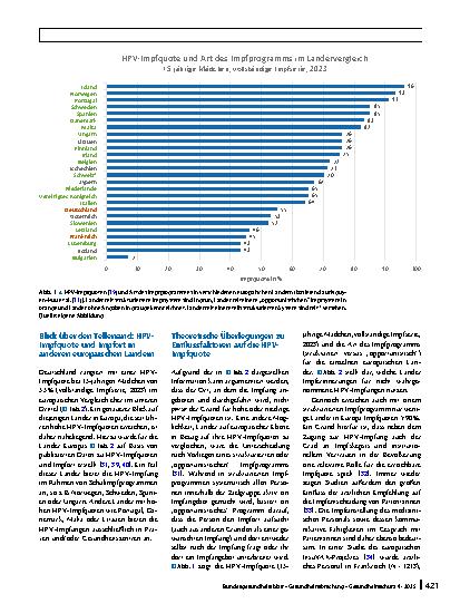 Vorschauseite 6: Potenzial und Limitationen von Schulimpfprogrammen zur Steigerung der HPV-Impfquoten in Deutschland