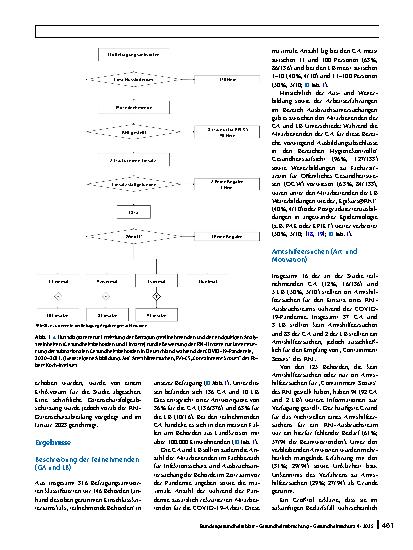Vorschauseite 4: Bewertung der Einsätze des Robert Koch-Instituts für COVID-19-Ausbruchsuntersuchungen durch subnationale Gesundheitsbehörden