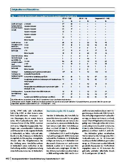 Vorschauseite 5: Bewertung der Einsätze des Robert Koch-Instituts für COVID-19-Ausbruchsuntersuchungen durch subnationale Gesundheitsbehörden