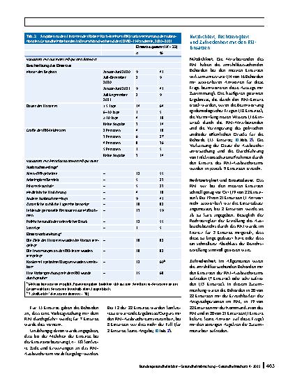 Vorschauseite 6: Bewertung der Einsätze des Robert Koch-Instituts für COVID-19-Ausbruchsuntersuchungen durch subnationale Gesundheitsbehörden