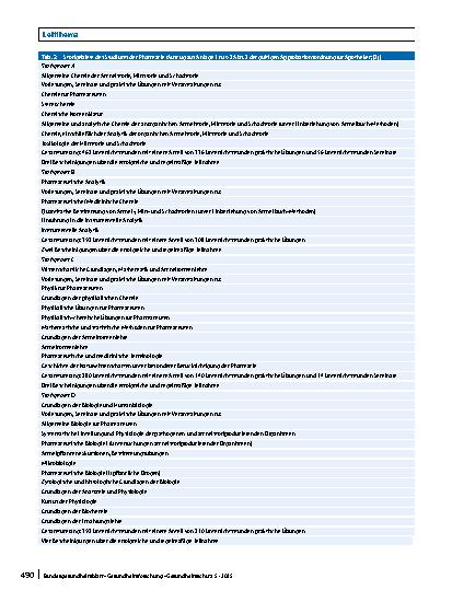 Vorschauseite 4: Naturwissenschaftliche Grundlagen der Apothekerausbildung