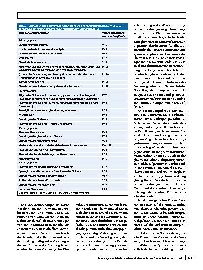 Vorschauseite 5: Naturwissenschaftliche Grundlagen der Apothekerausbildung