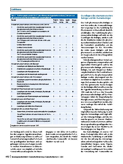 Vorschauseite 6: Naturwissenschaftliche Grundlagen der Apothekerausbildung