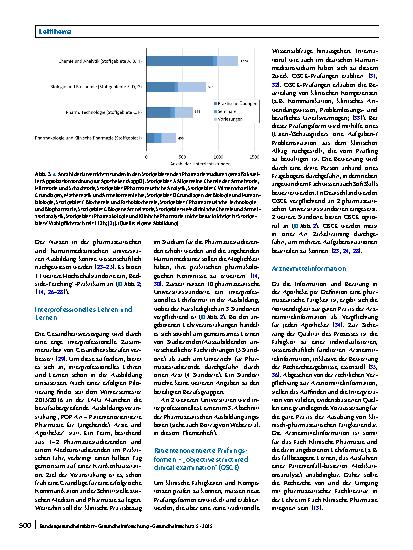 Vorschauseite 6: Patientenorientierte Lehrformate in der Klinischen Pharmazie – zum Status quo in der deutschen universitären Apothekerausbildung