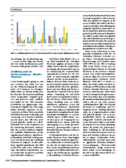Vorschauseite 6: Vom Handwerker zum klinischen Pharmazeuten – Zur Geschichte der Apothekerausbildung in Deutschland