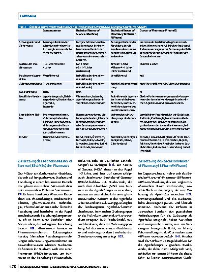 Vorschauseite 2: Deutsche Apothekerausbildung im internationalen Vergleich