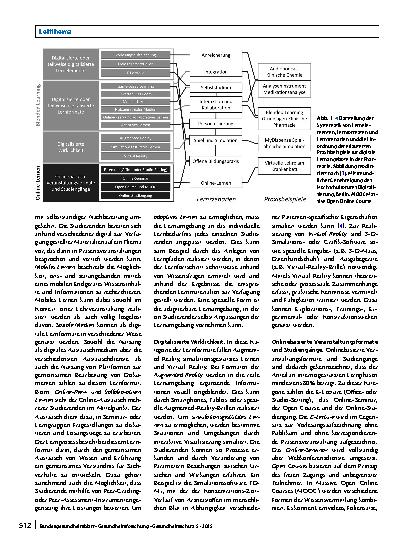 Vorschauseite 2: Digitale Lernmethoden in der Pharmazie