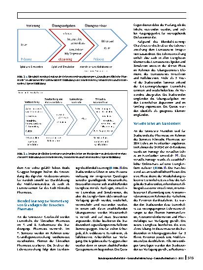 Vorschauseite 5: Digitale Lernmethoden in der Pharmazie