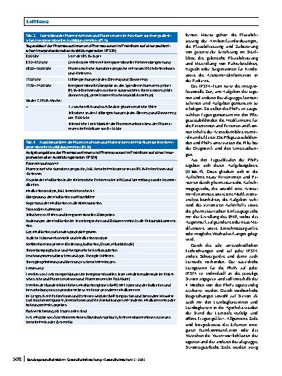 Vorschauseite 6: Interprofessionelle Lehre in der Pharmazie