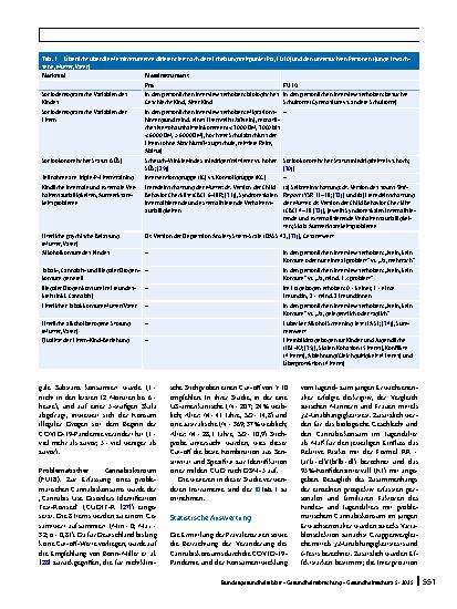 Vorschauseite 4: Entwicklung des Cannabiskonsums vom Jugendzum jungen Erwachsenenalter sowie Risikound Schutzfaktoren für einen problematischen Konsum – Ergebnisse einer Längsschnittstudie