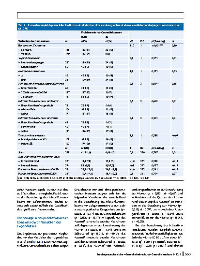 Vorschauseite 6: Entwicklung des Cannabiskonsums vom Jugendzum jungen Erwachsenenalter sowie Risikound Schutzfaktoren für einen problematischen Konsum – Ergebnisse einer Längsschnittstudie
