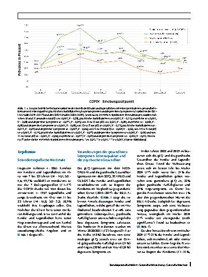 Vorschauseite 5: Psychische Gesundheit von Kindern und Jugendlichen in Zeiten globaler Krisen: Ergebnisse der COPSY-Längsschnittstudie von 2020 bis 2024