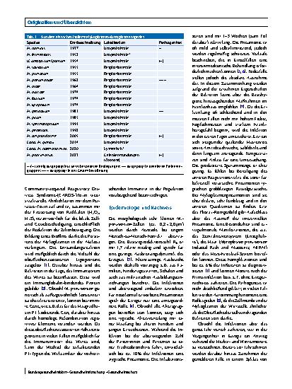 Vorschauseite 2: Infektionen mit den humanpathogenen Mykoplasmenspezies M. genitalium und M. pneumoniae