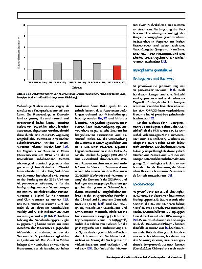Vorschauseite 5: Infektionen mit den humanpathogenen Mykoplasmenspezies M. genitalium und M. pneumoniae