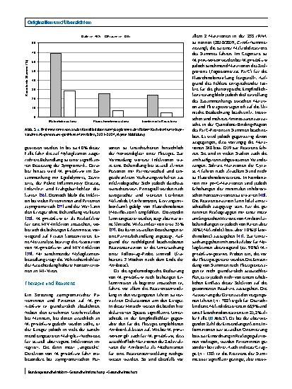 Vorschauseite 6: Infektionen mit den humanpathogenen Mykoplasmenspezies M. genitalium und M. pneumoniae