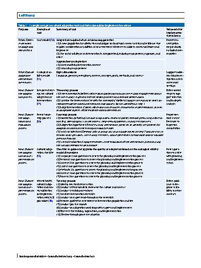 Vorschauseite 4: Narrowing the health equity gap. How can implementation science proactively facilitate the cultural adaptation of public health innovations?