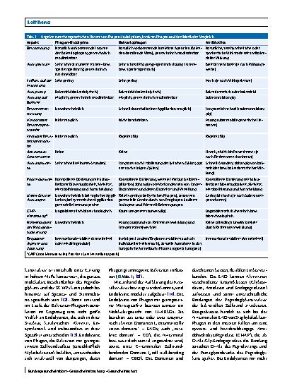 Vorschauseite 2: Phagenendolysine – eine neue Wirkstoffklasse mit vielfältigen Einsatzmöglichkeiten