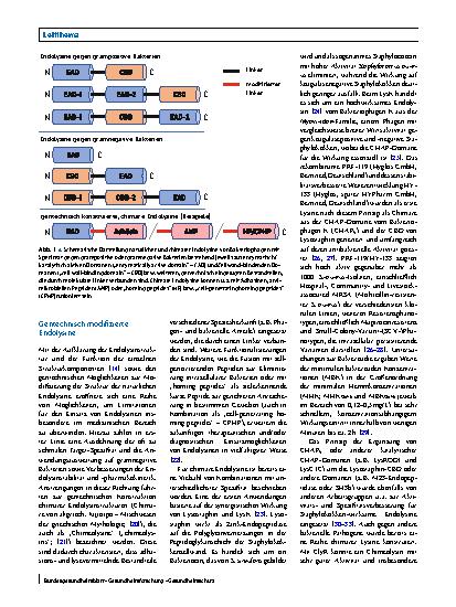 Vorschauseite 4: Phagenendolysine – eine neue Wirkstoffklasse mit vielfältigen Einsatzmöglichkeiten