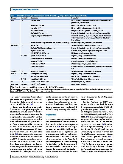 Vorschauseite 4: Point-of-Care-Tests für sexuell übertragbare Infektionen – was ist der aktuelle Stand?