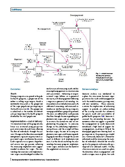 Vorschauseite 4: Enhancing noncommunicable public health programs: A system dynamics approach to understanding reach, maintenance, and implementation costs