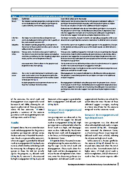Vorschauseite 5: Enhancing noncommunicable public health programs: A system dynamics approach to understanding reach, maintenance, and implementation costs