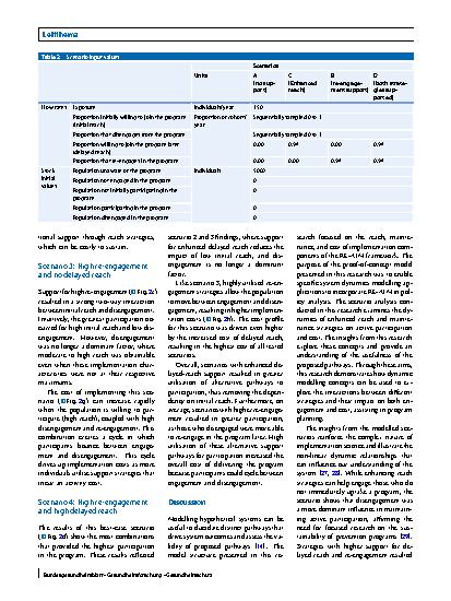 Vorschauseite 6: Enhancing noncommunicable public health programs: A system dynamics approach to understanding reach, maintenance, and implementation costs