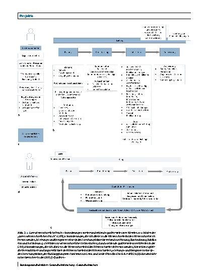 Vorschauseite 4: Effizientere Ressourcennutzung in Forschungslaboratorien durch Qualitätsmanagement