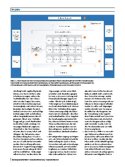 Vorschauseite 6: Effizientere Ressourcennutzung in Forschungslaboratorien durch Qualitätsmanagement